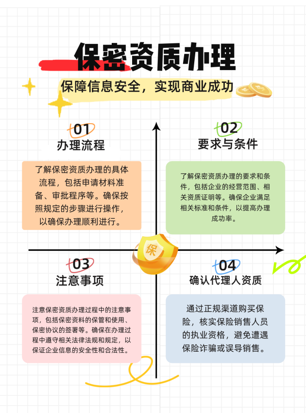 宜宾保密资质办理的流程、要求与注意事项有哪些