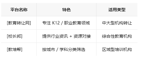 宜宾学校类的教育培训机构转让注意事项、哪里有渠道，一般的转让价格是多少